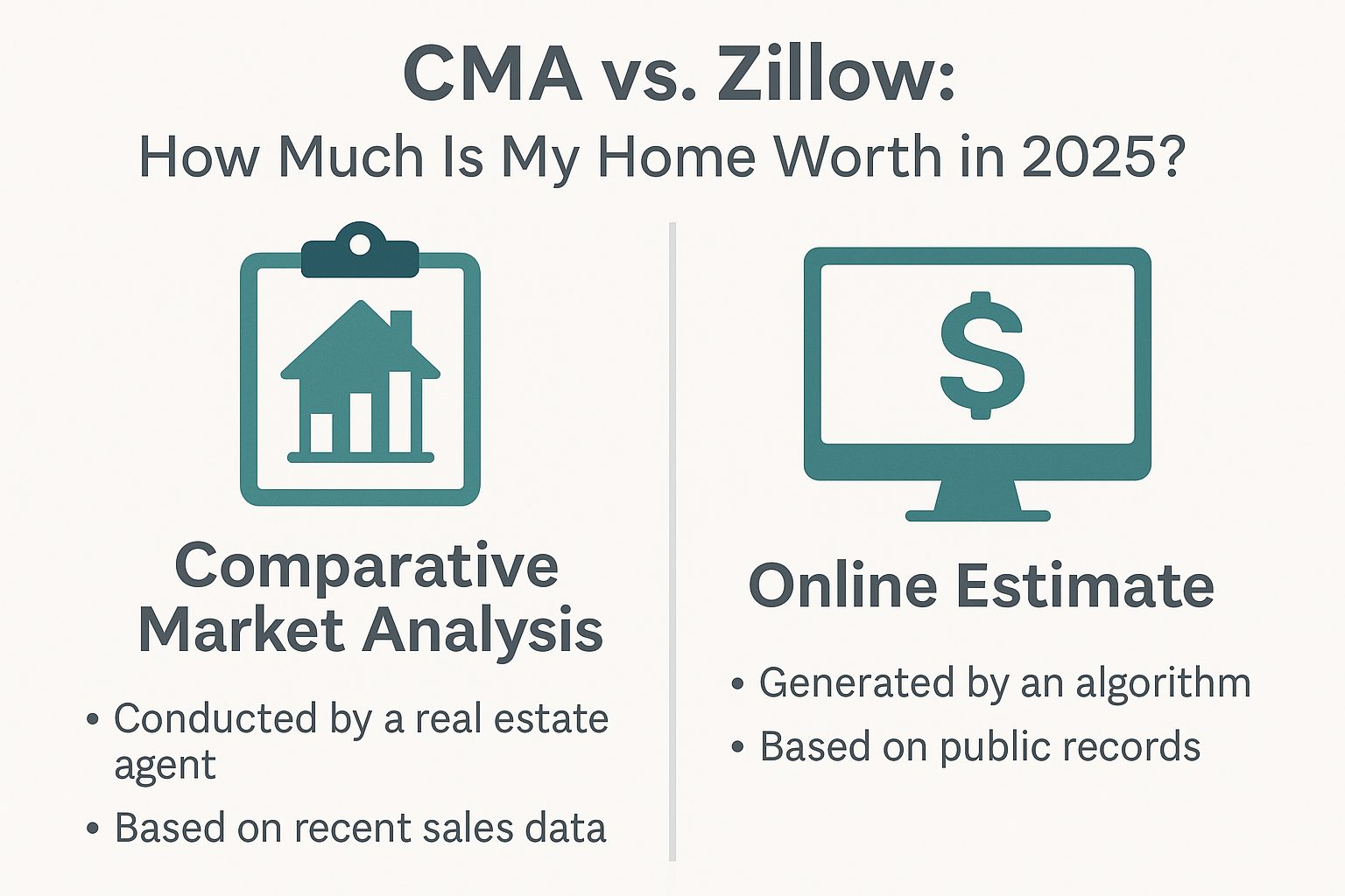 Comparative market analysis versus online estimates how much is my home worth in 2025